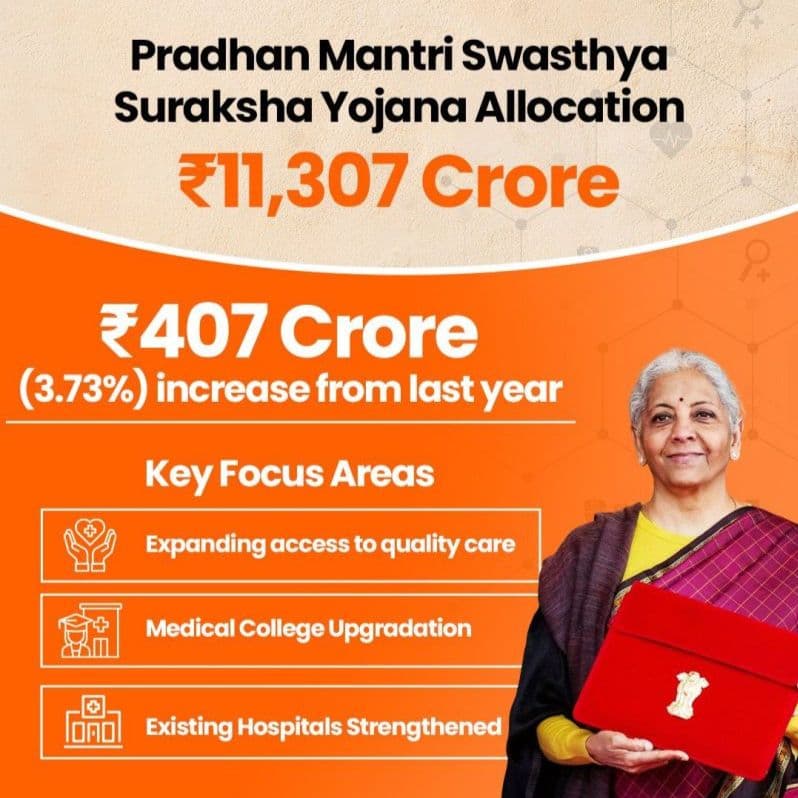 Why This Year’s Union Budget Is a Turning Point for Indian Healthcare