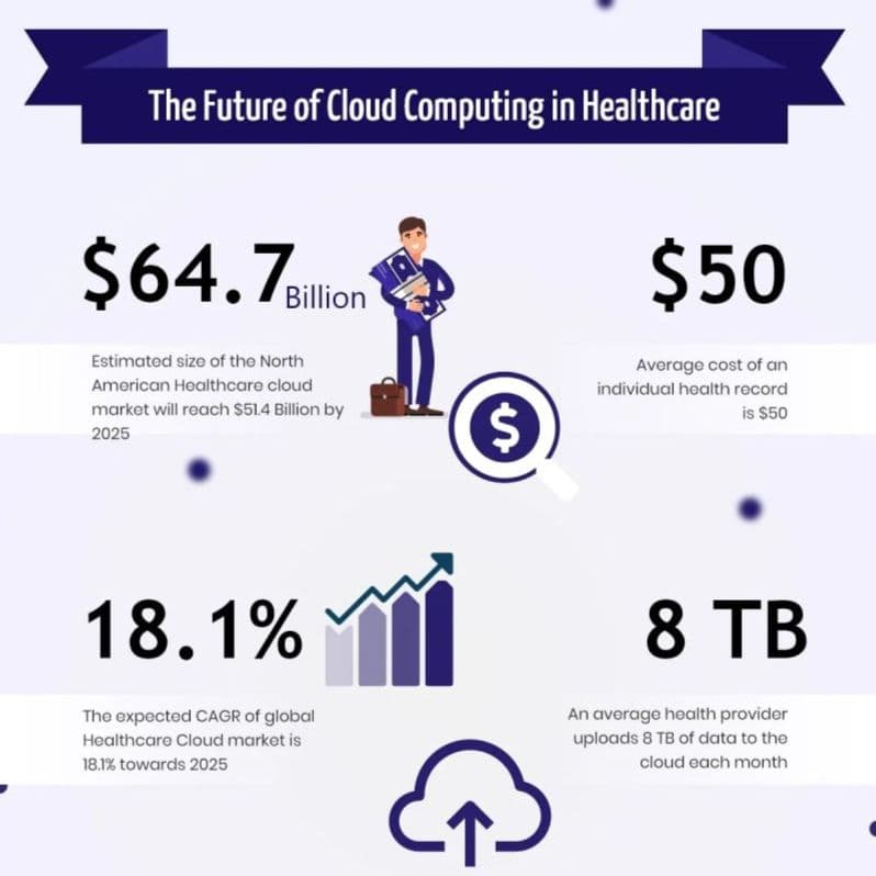 Cloud in Healthcare: Why Architecture Matters as Much as Adoption